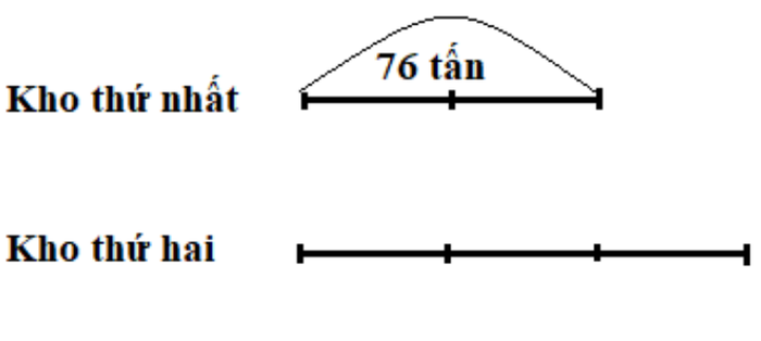 Các loại bài toán tổng tỉ lớp 4 và phương pháp giải nhanh nhất